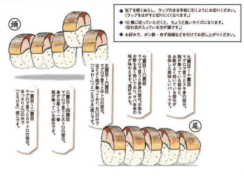 松前風とろ鯖寿司鯖すしさばすし押し寿司